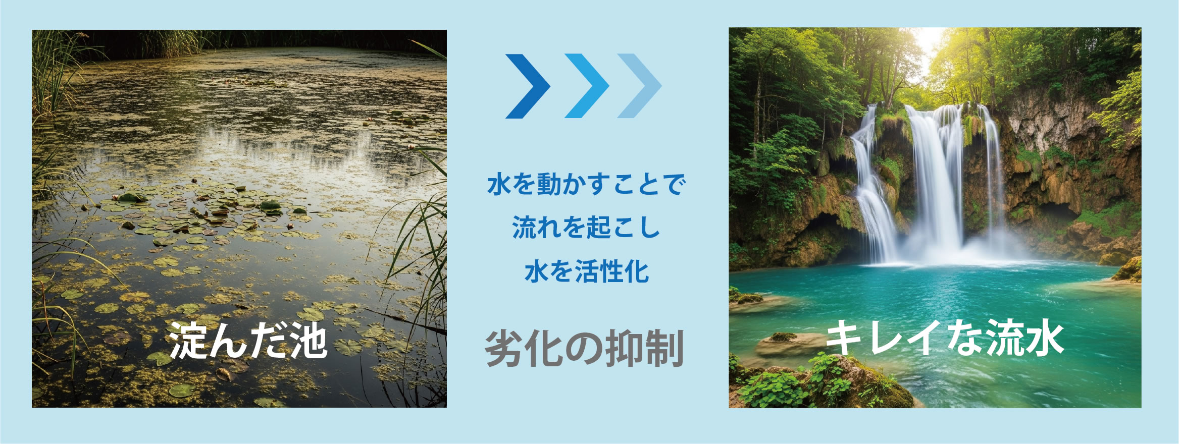 DENBA技術と「水」の関係