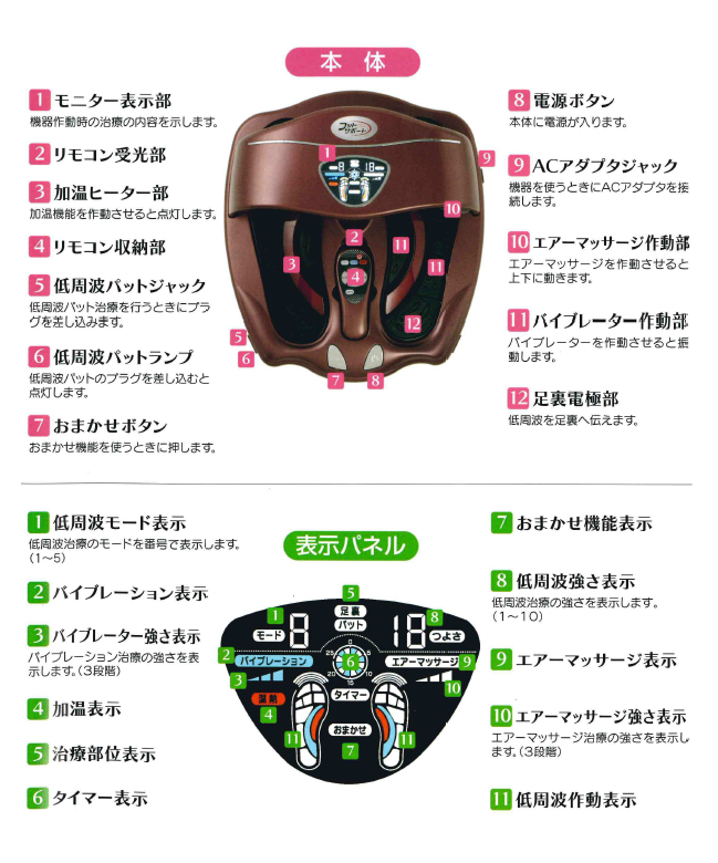 フットサポート紹介